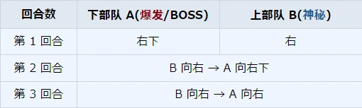 第 14 任务概况及其攻略_图3