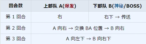 第 12 任务概况及其攻略_图3