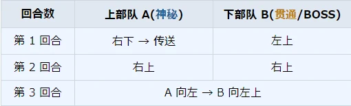 第 11 任务概况及其攻略_图3