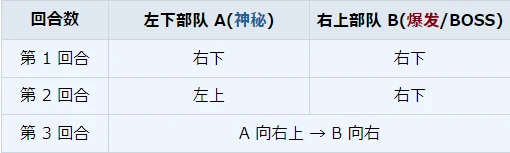 第 10 任务概况及其攻略_图3