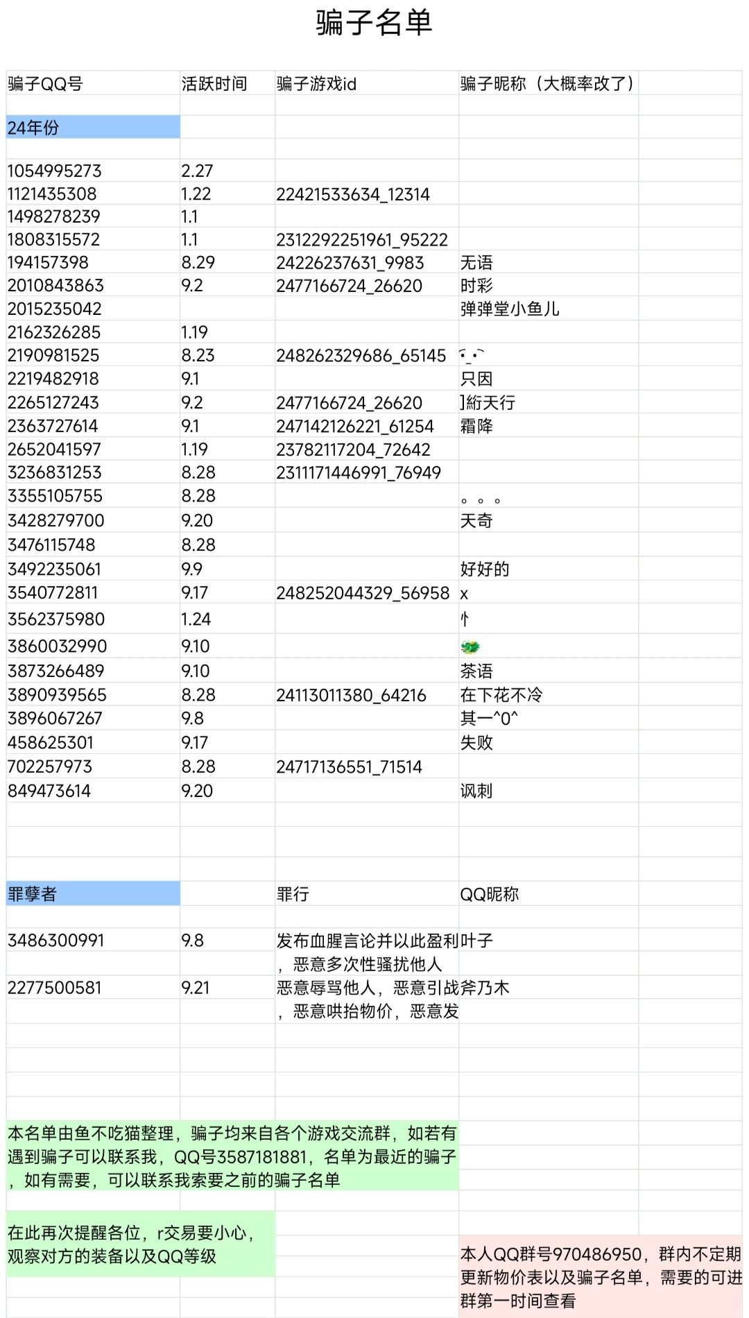 骗子收集册（实时更新_图1