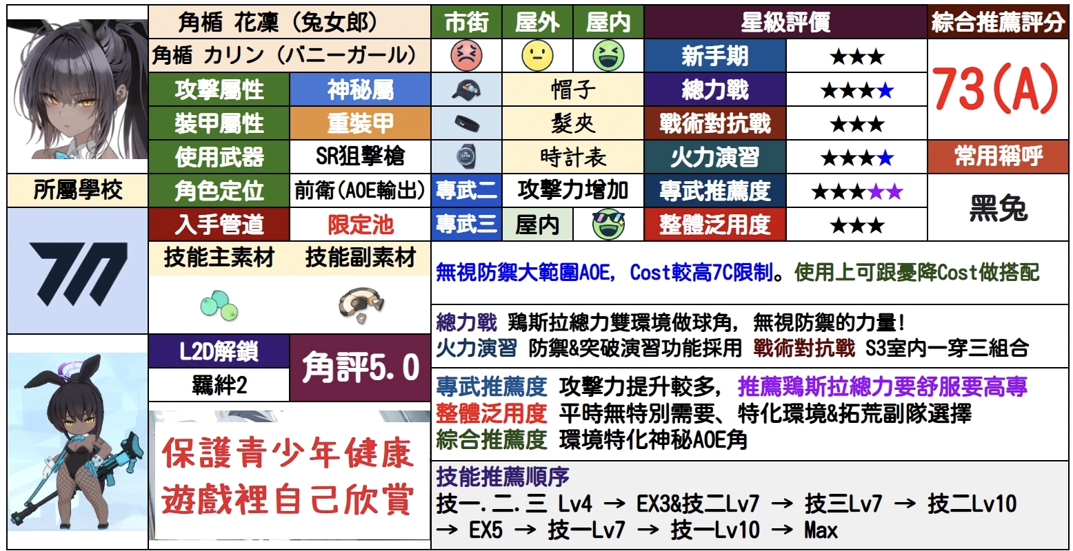 船上的兔子追逐者 复刻活动攻略面板_图3