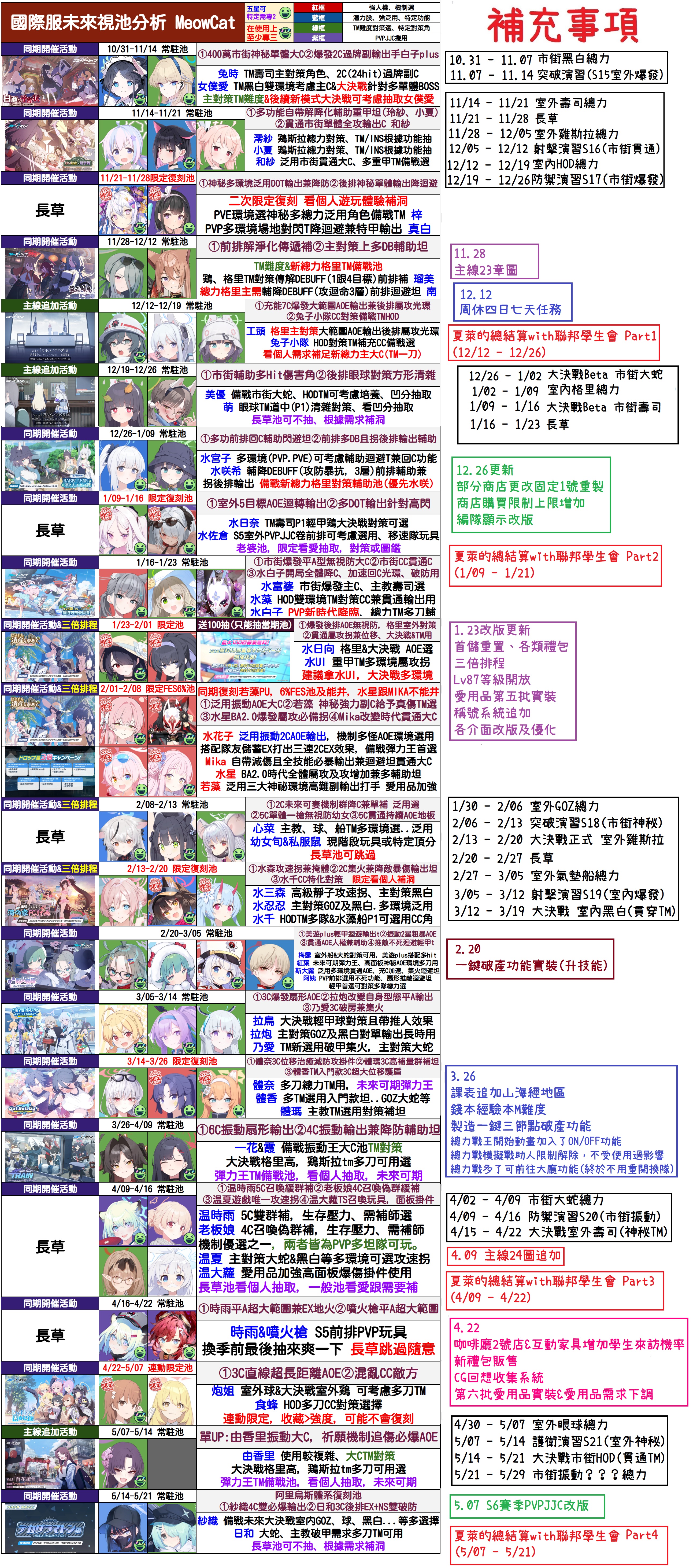 最新国际服 千里眼🍀_图1