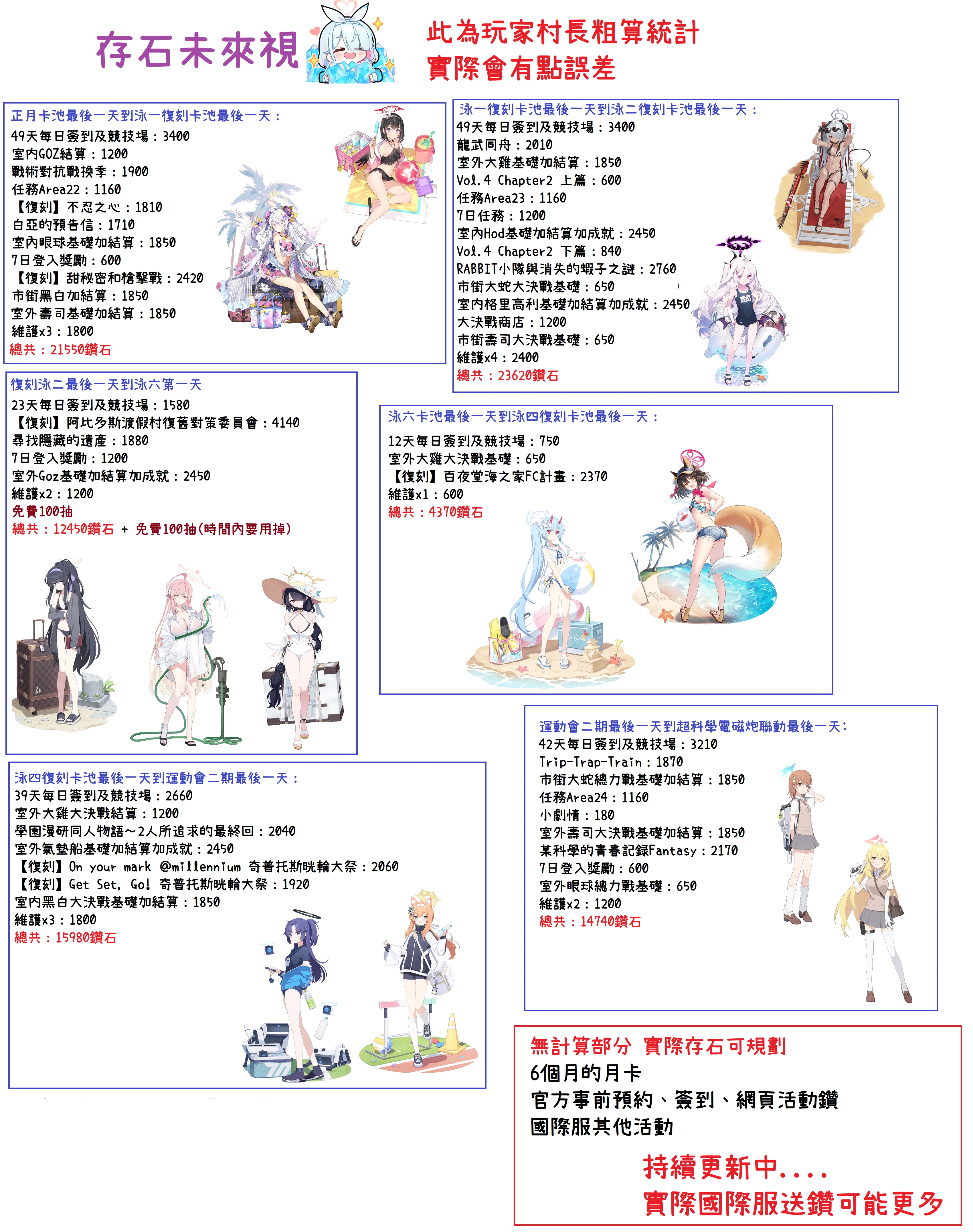 国际服🍀 存石头未来视_图2