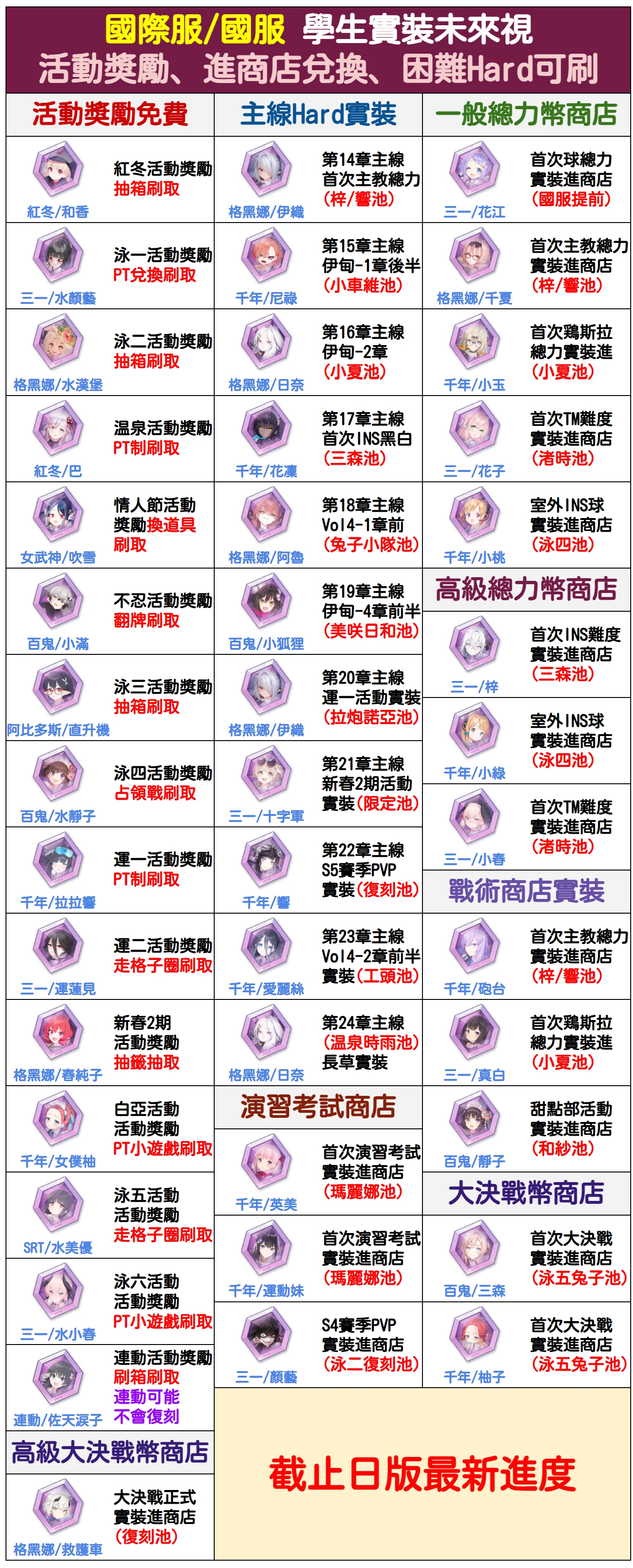 国际服/国服🍀  学生实装未来视_图2