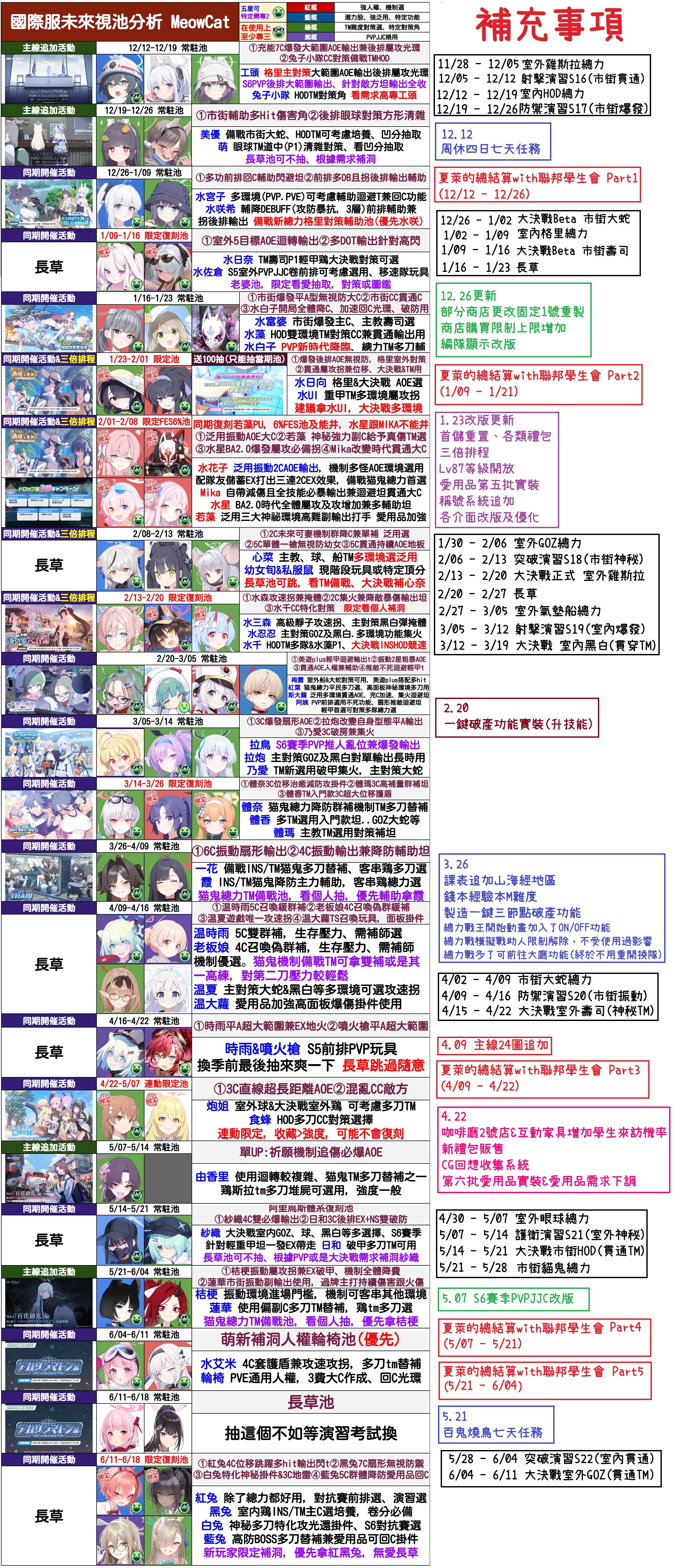 碧蓝档案🍀最新千里眼_图1