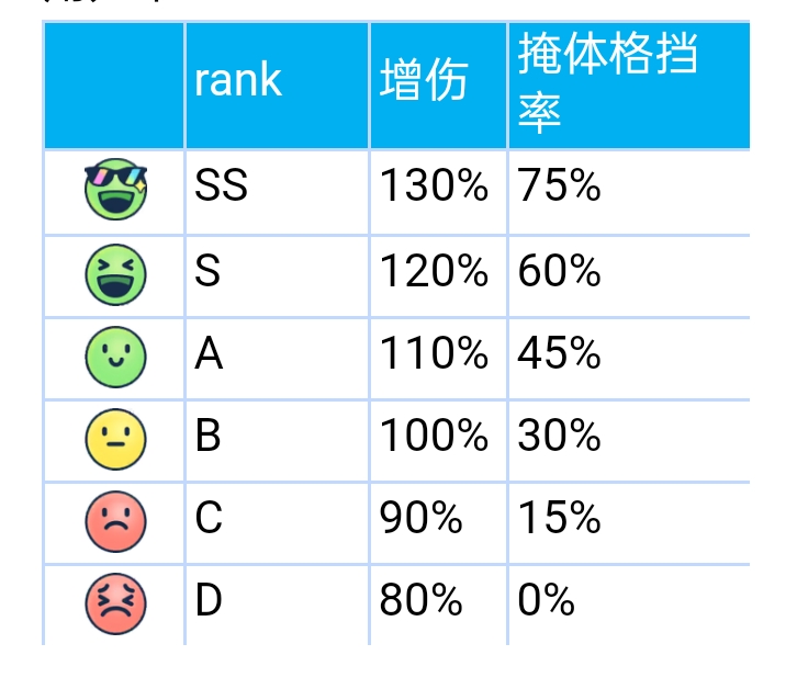 碧蓝档案🍀战场与阵型_图3