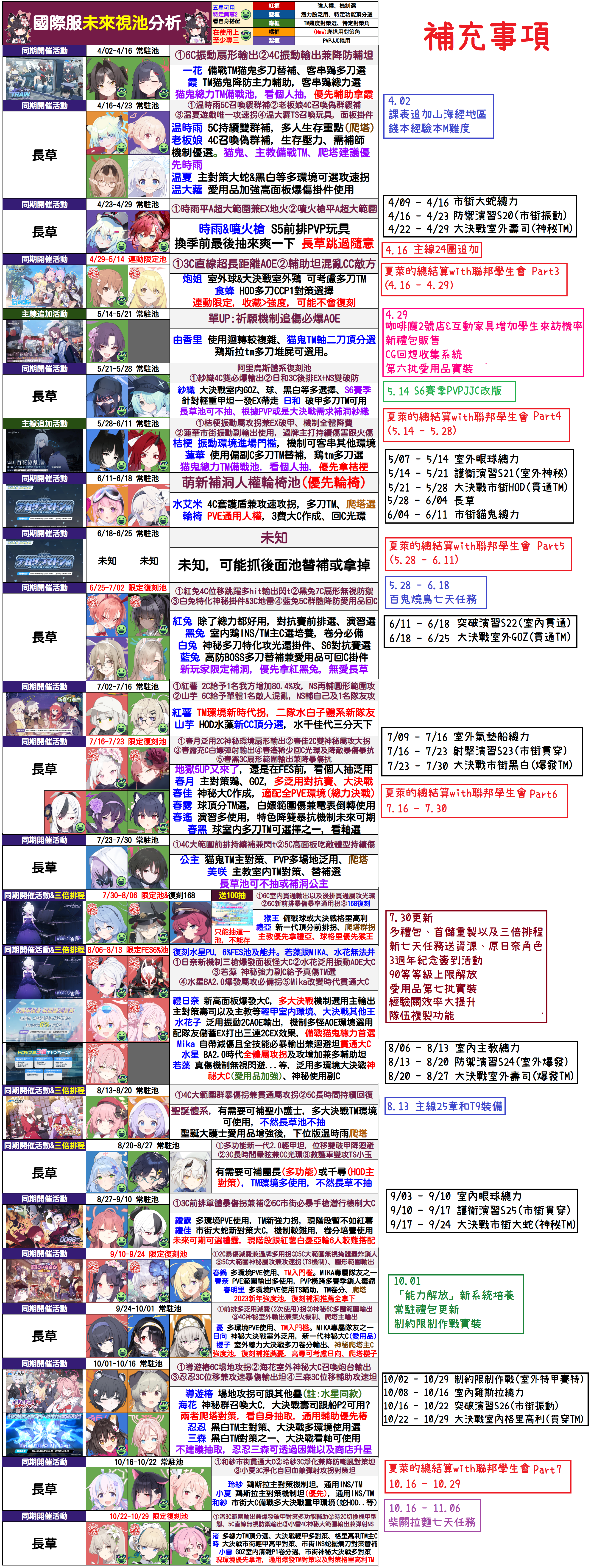 碧蓝档案🍀最新国际服千里眼_图1