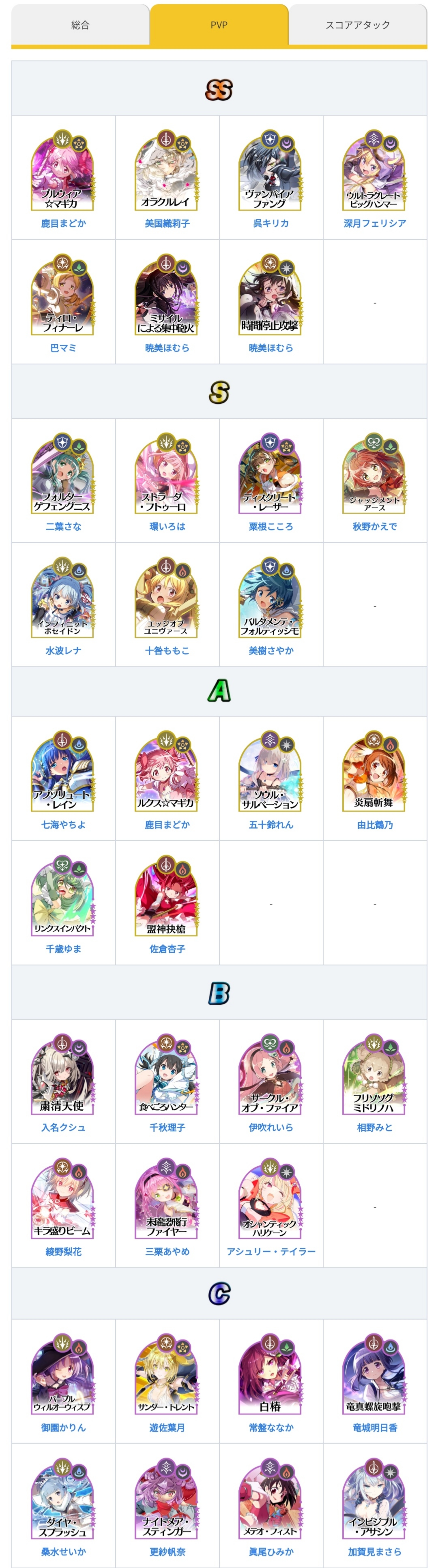 魔法少女小圆强度榜_图3