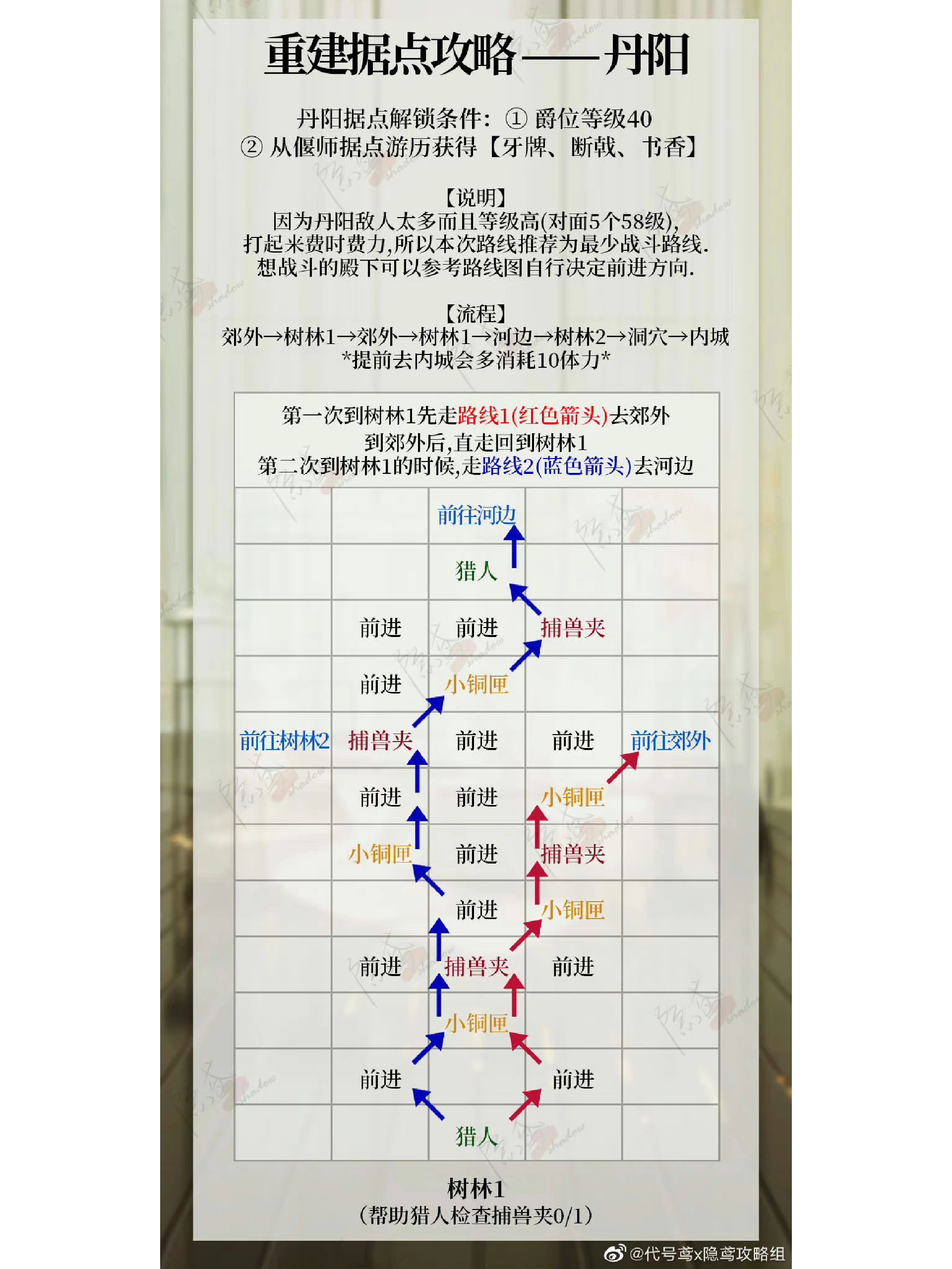 代号鸢丹阳据点行走路线攻略！_图3