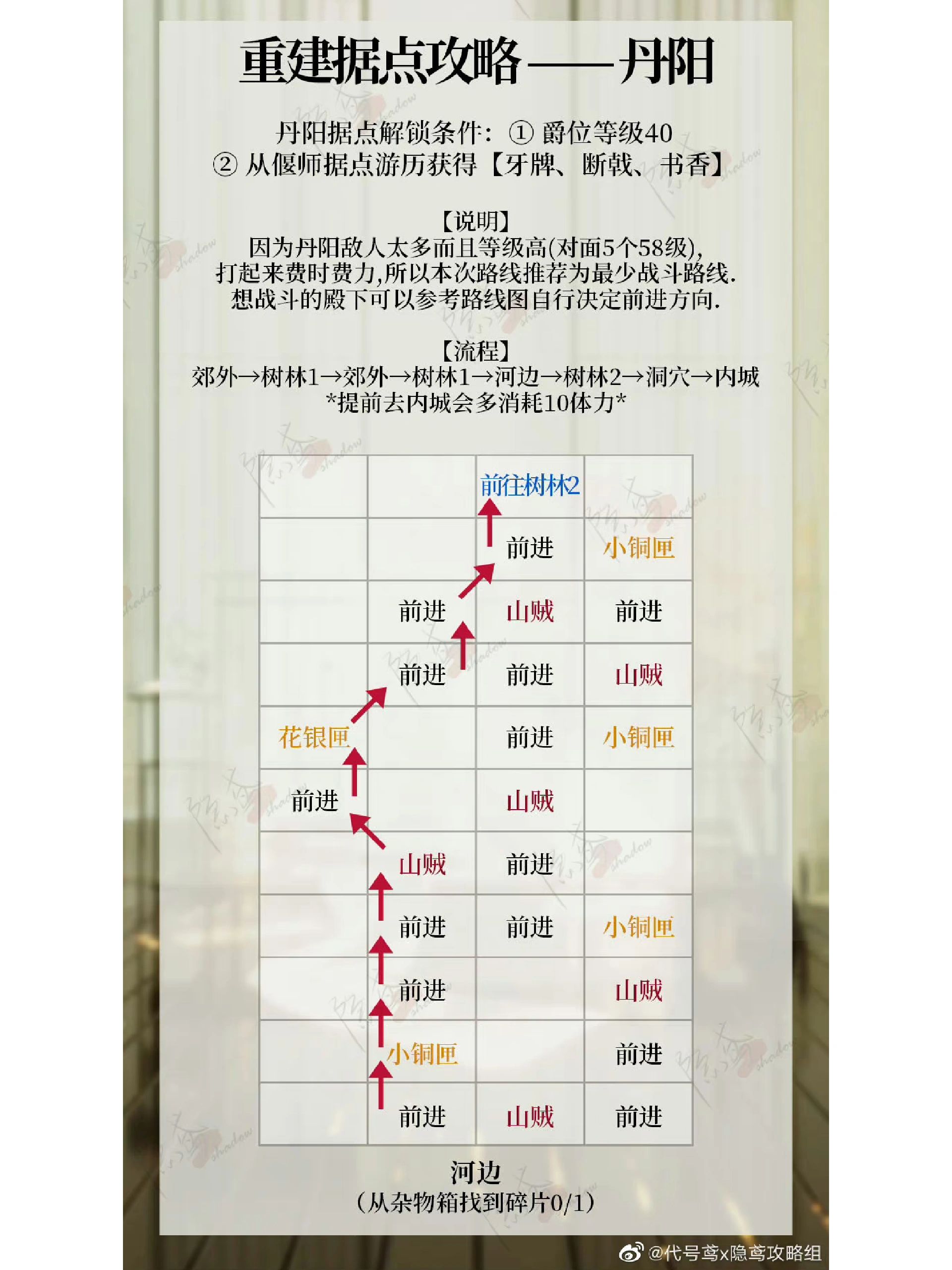 代号鸢丹阳据点行走路线攻略！_图3