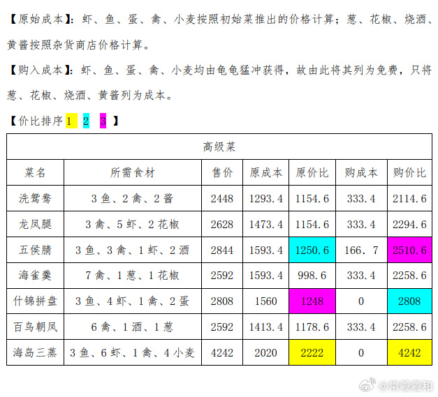 代号鸢出海超详细攻略分享！！！_图3