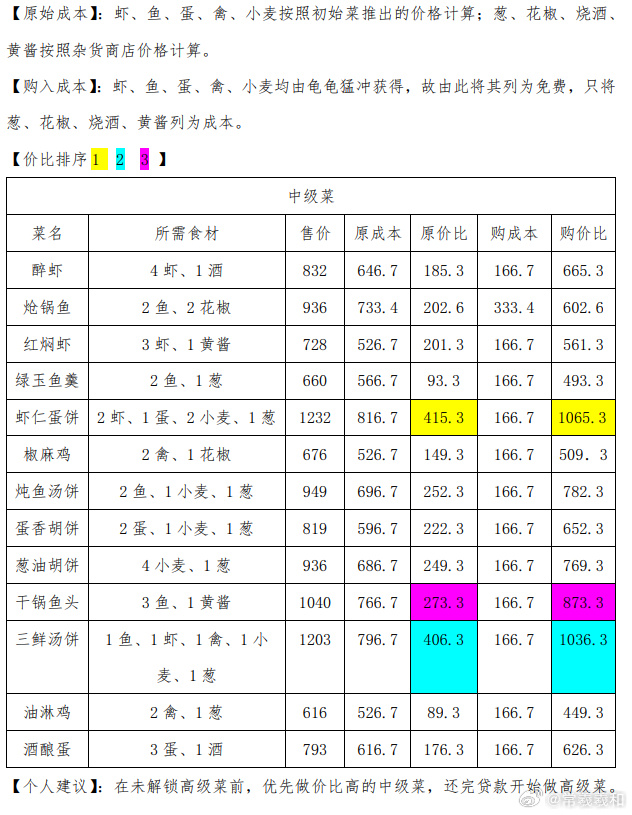 代号鸢出海超详细攻略分享！！！_图3