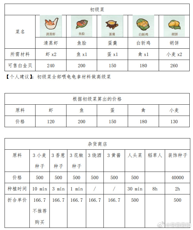 代号鸢出海超详细攻略分享！！！_图3