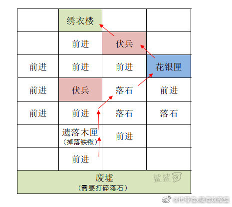 据点攻略分享—雒阳_图1