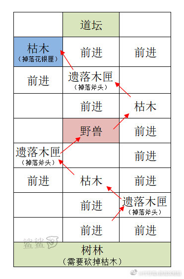 据点攻略分享—雒阳_图3