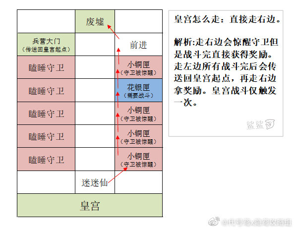 据点攻略分享—雒阳_图2