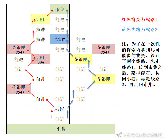 东阳—据点攻略分享_图3