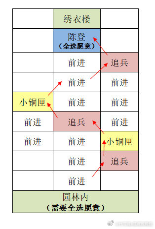 东阳—据点攻略分享_图1