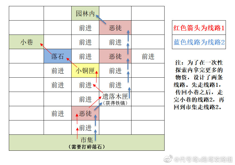 东阳—据点攻略分享_图2