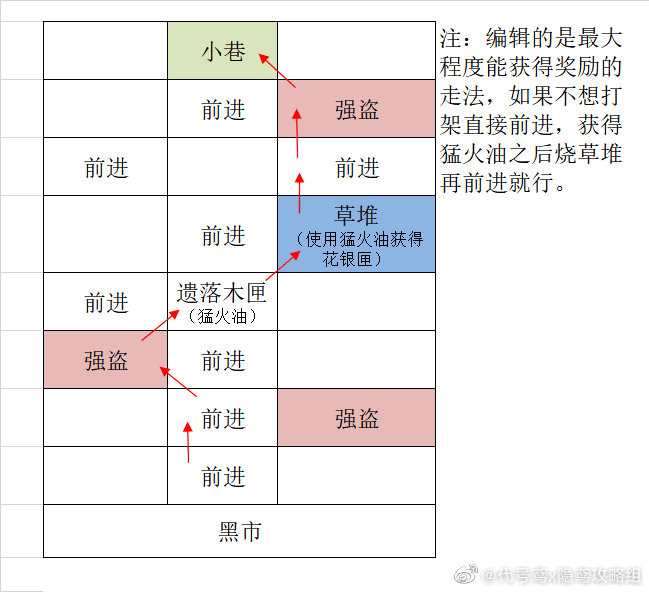 广陵—据点攻略！！_图3