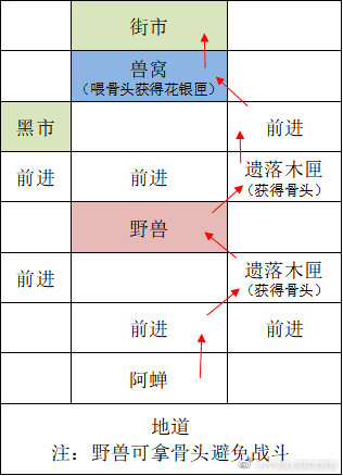 广陵—据点攻略！！_图1