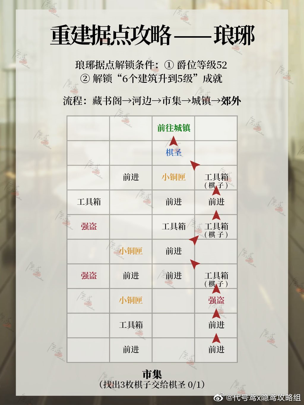 代号鸢琅琊据点攻略_图3