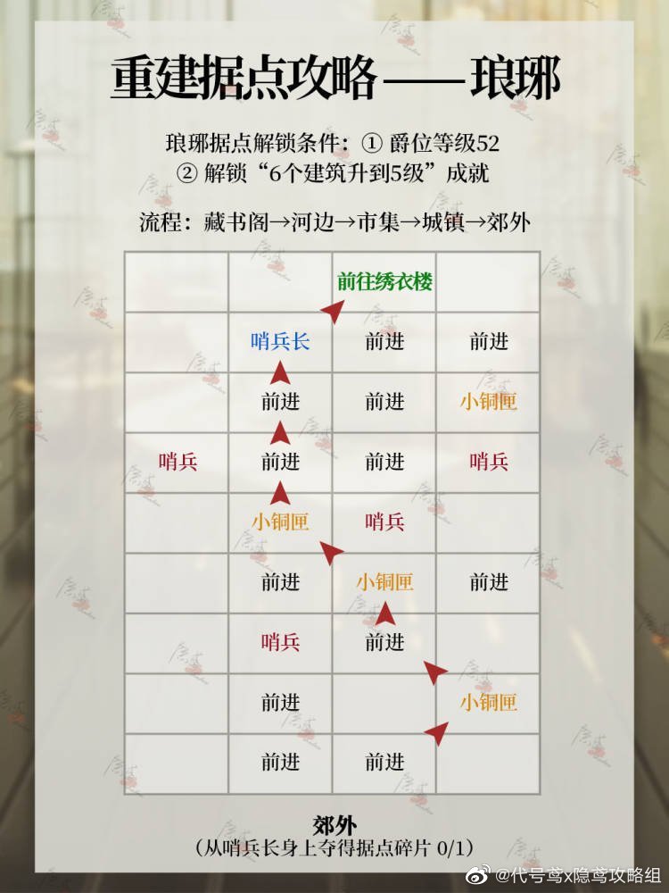 代号鸢琅琊据点攻略_图1