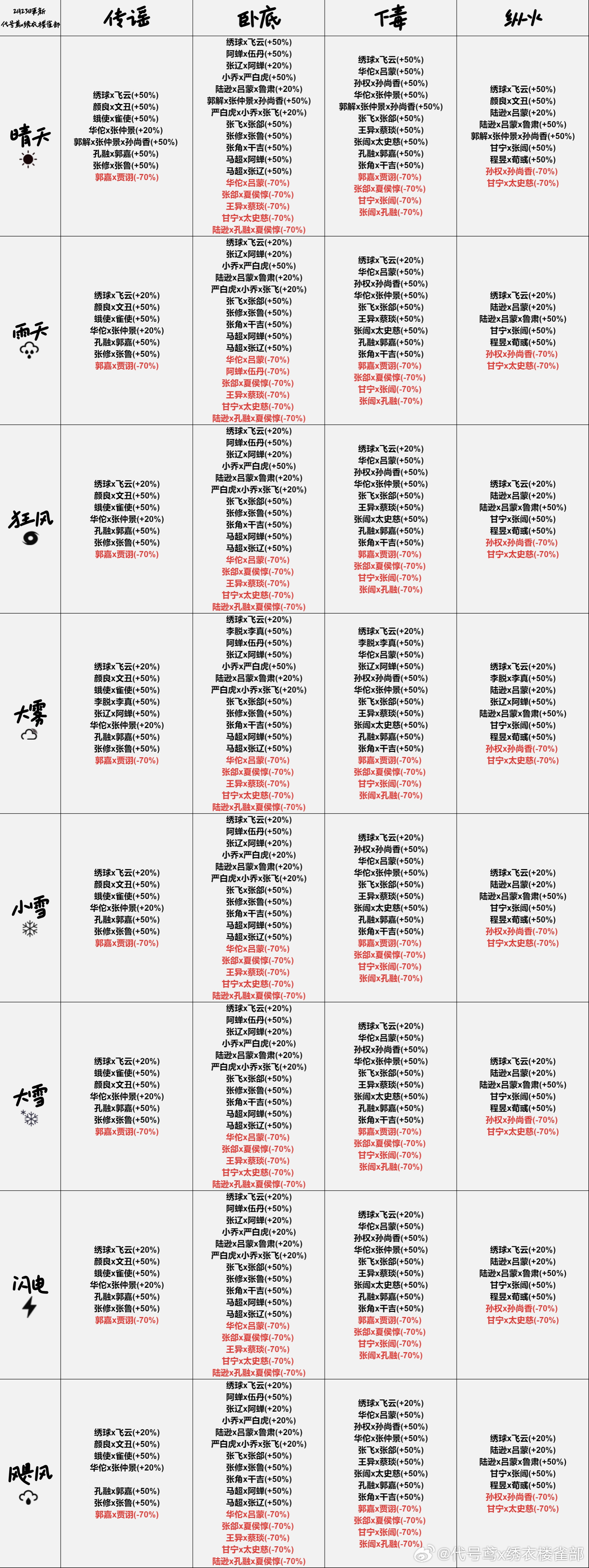 战斗/鸢报羁绊一览_图3