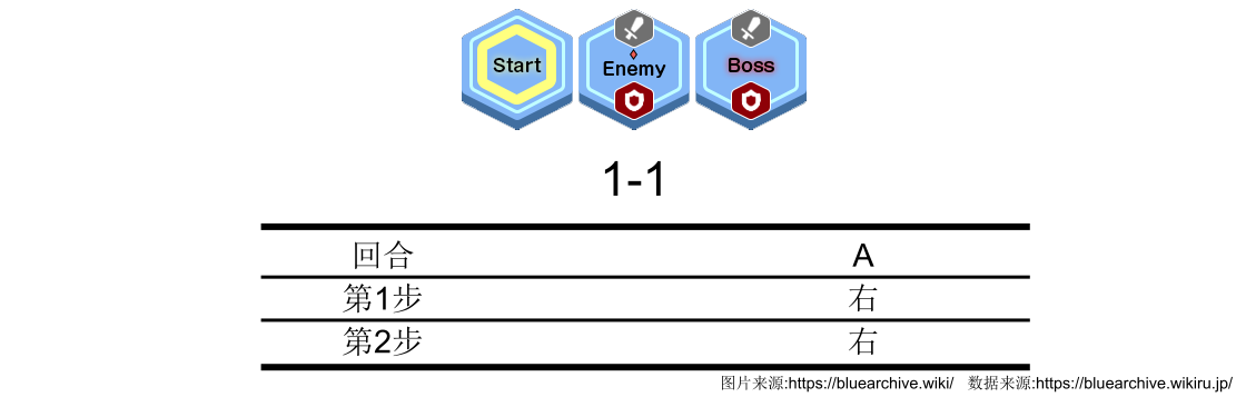 【攻略】关卡行动教程_图1