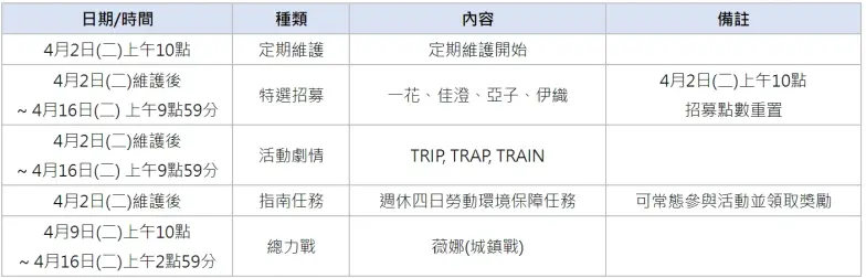 【资讯】国际服更新维护消息_图1