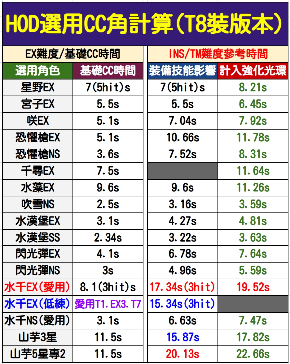 【攻略】备战霍德_图2