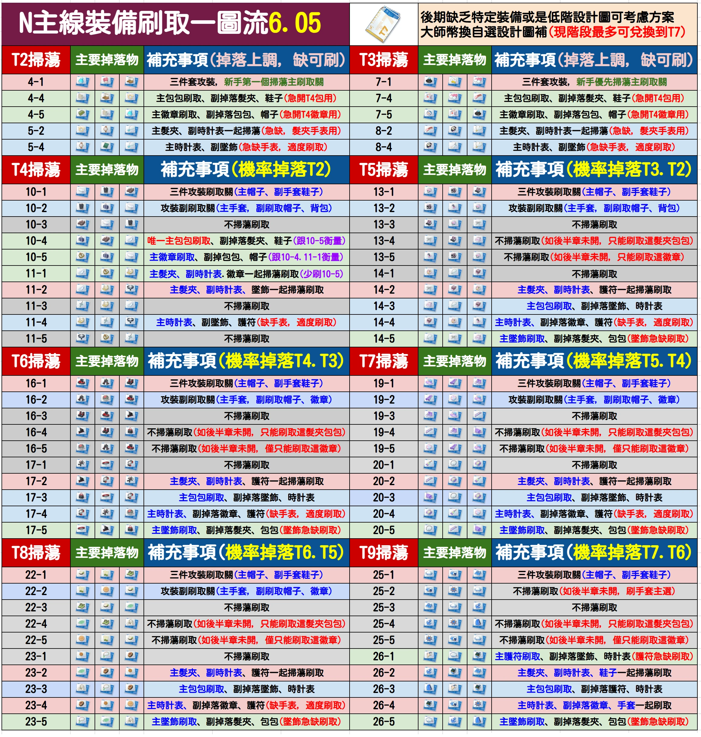 【攻略】更新关卡26掉落配置_图2