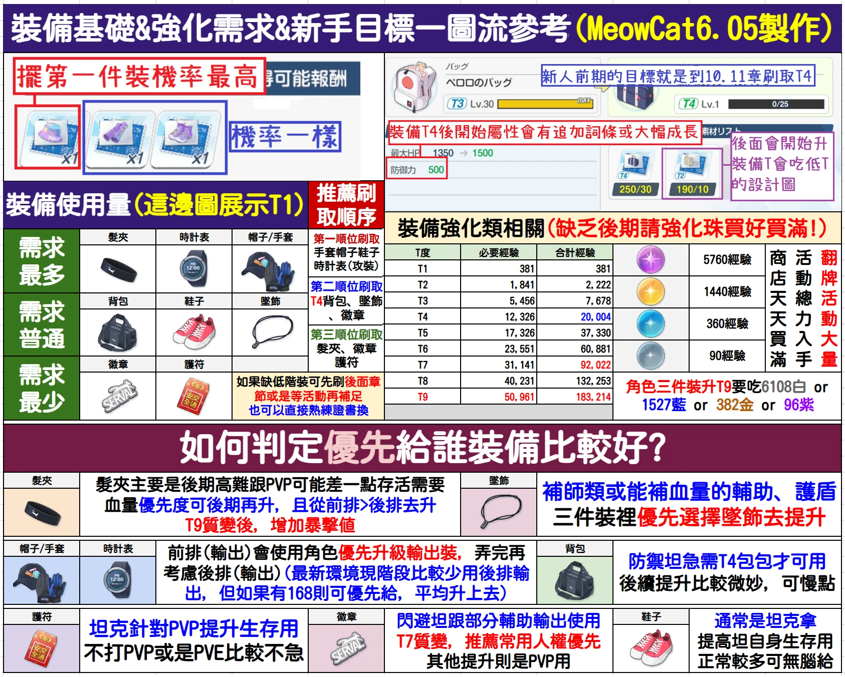 【攻略】更新关卡26掉落配置_图2