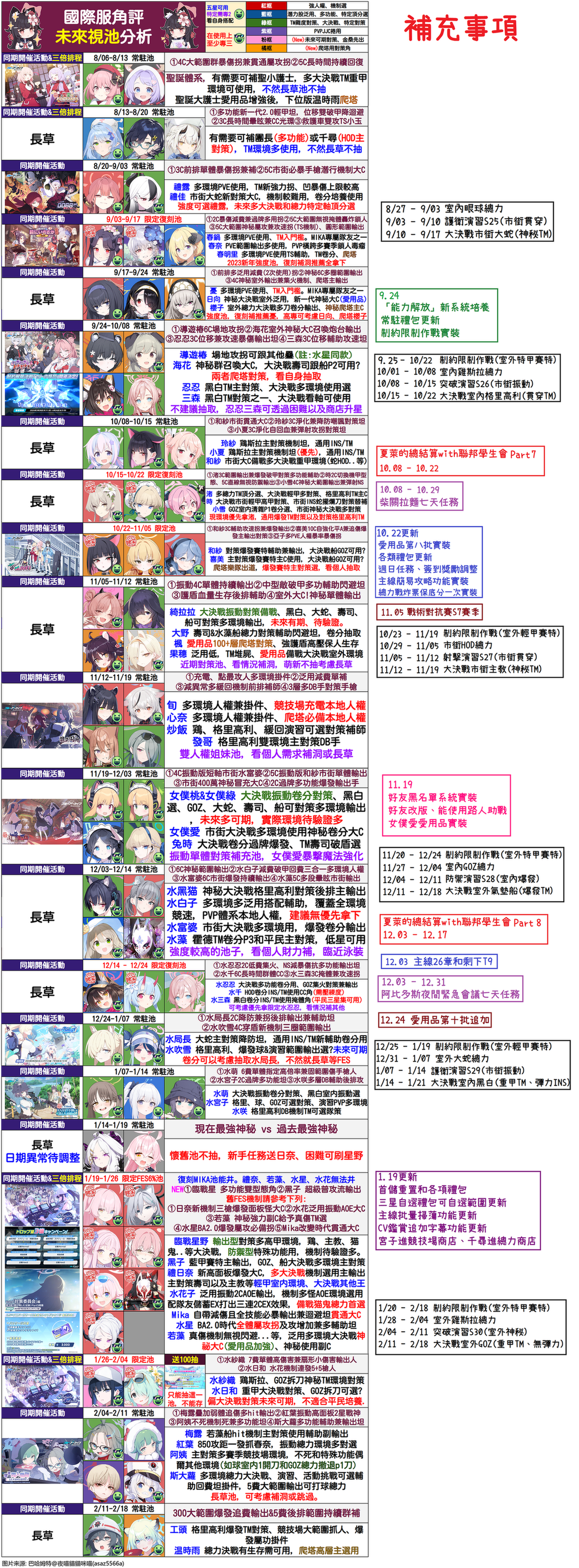 【攻略】国际服未来视更新_图1