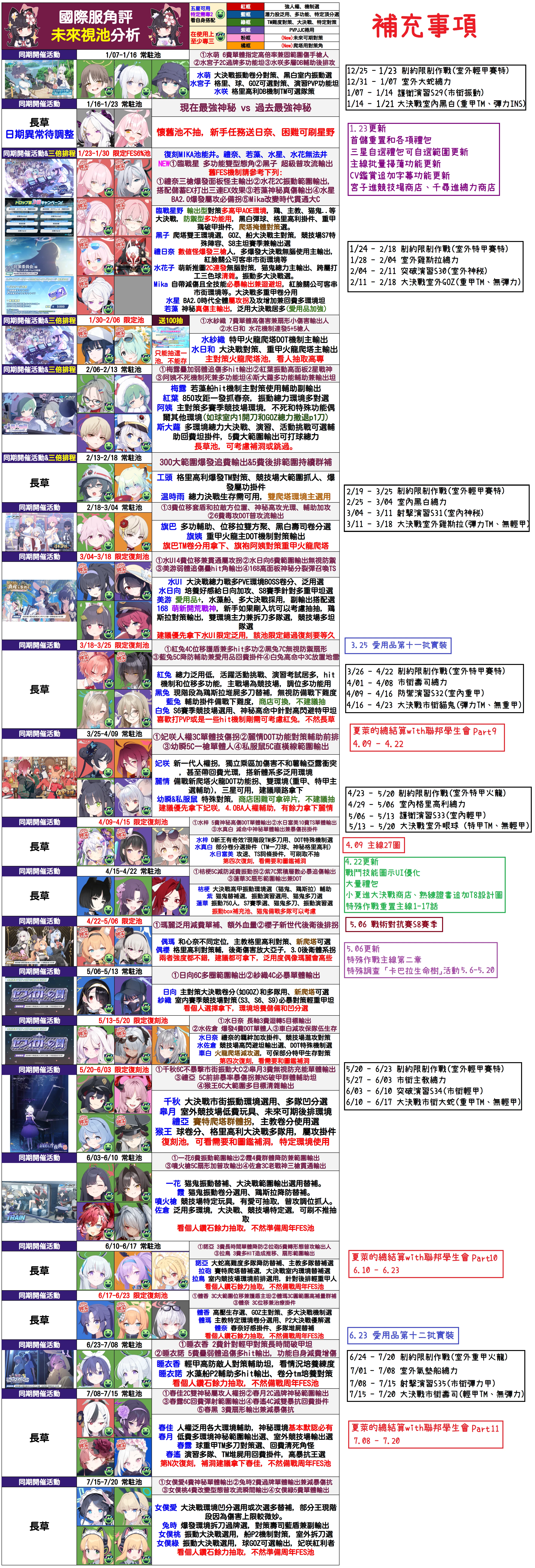 【攻略】国际服未来视更新_图1