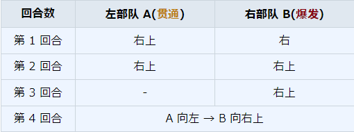 主线图攻略——第20任务_图2