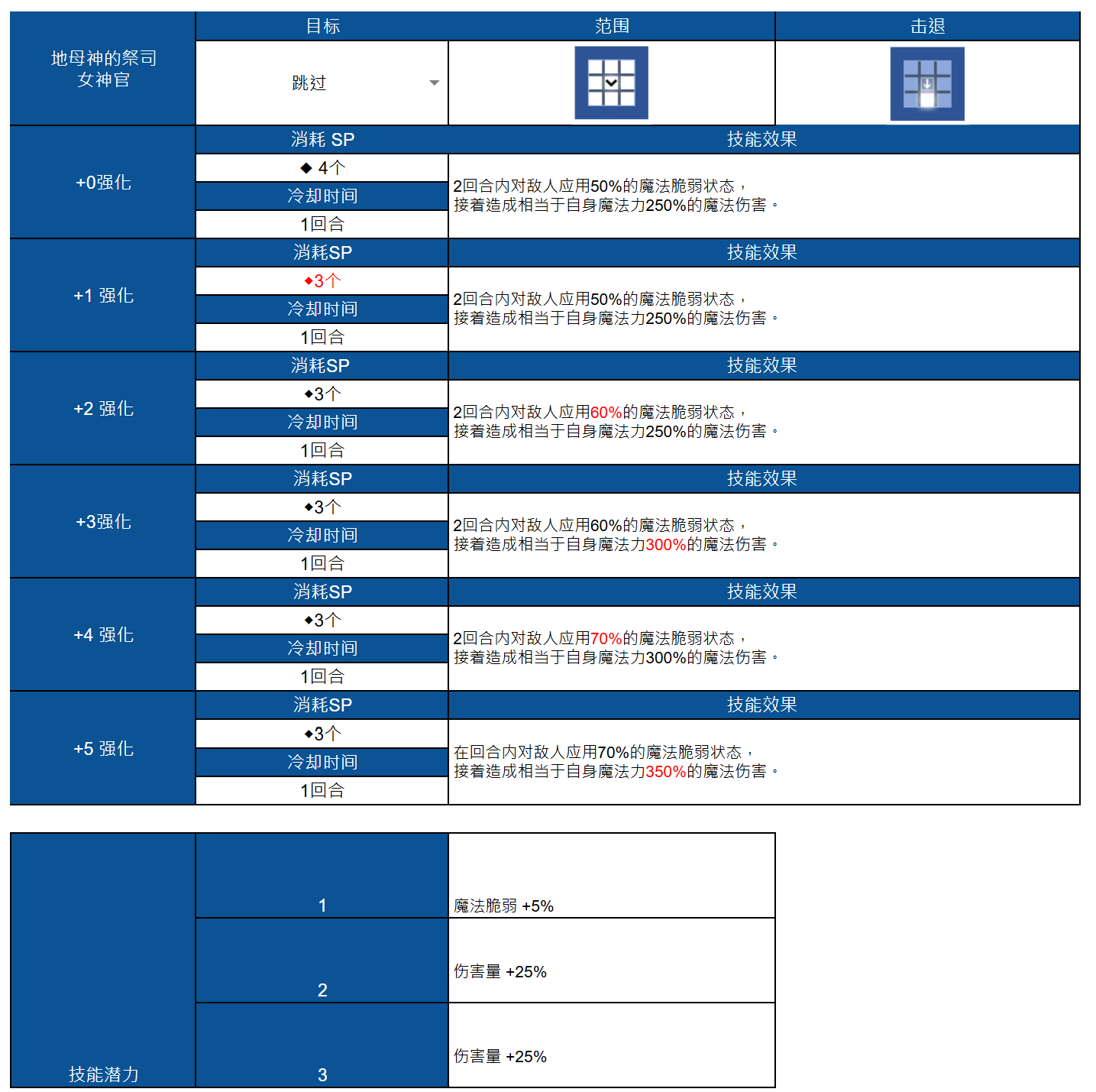 联动角色技能_图3