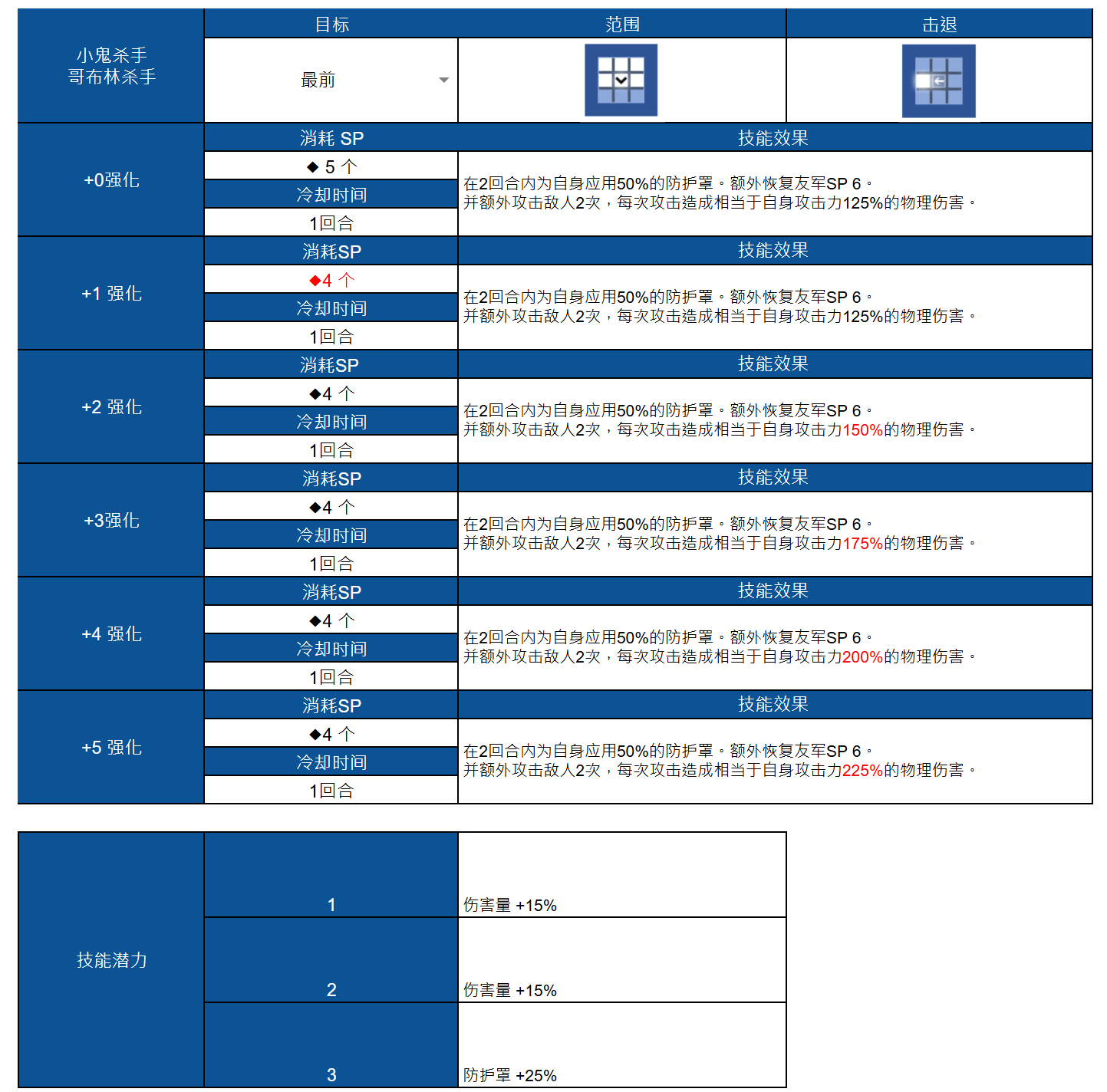 联动角色技能_图3