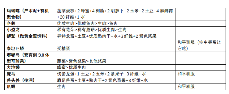 来一期饲料大全攻略_图3