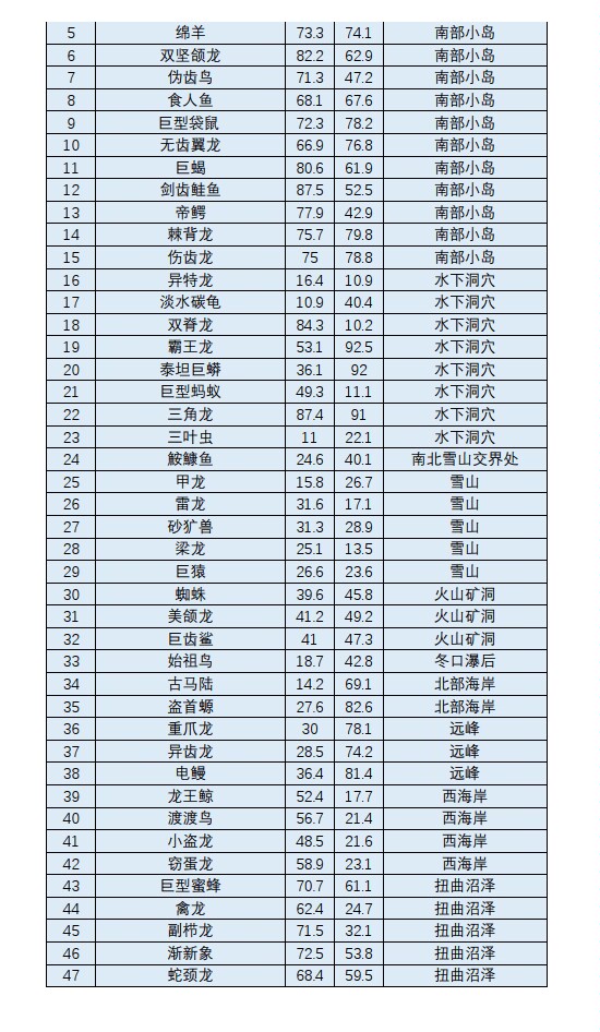 方舟生存进化手游探险者笔记_图3