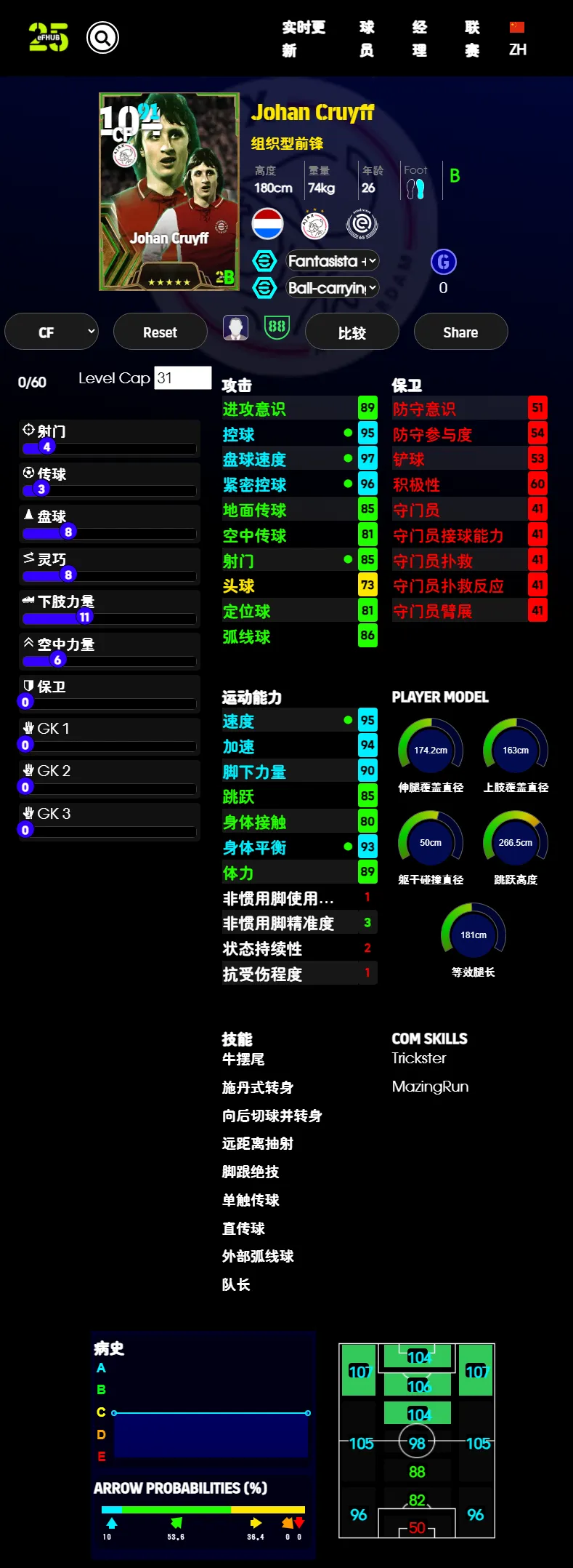 （11.4）欧洲俱乐部包详细数据_图3