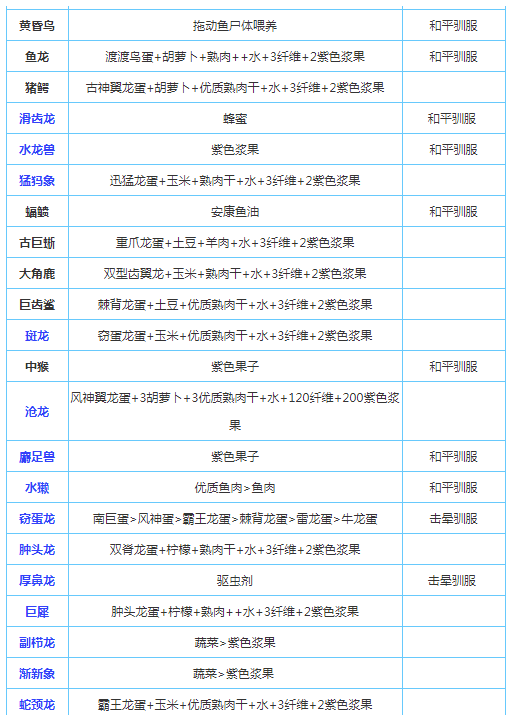 饲料大全（假的）︿(￣︶￣)︿_图3