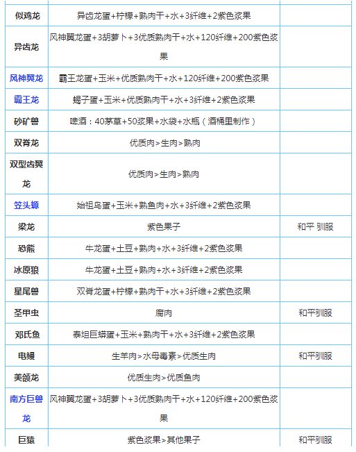 饲料大全（假的）︿(￣︶￣)︿_图3