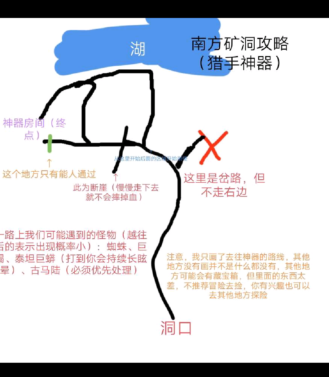 方舟生存进化攻略_图2