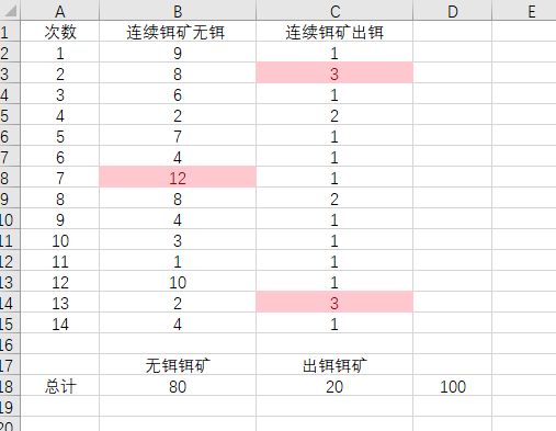 测试100饵矿爆率_图2