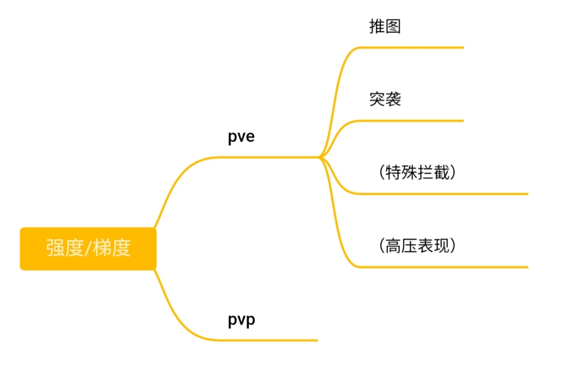 SU卡池刀法🔪太猛，怎么办？——判定角色强度_图3