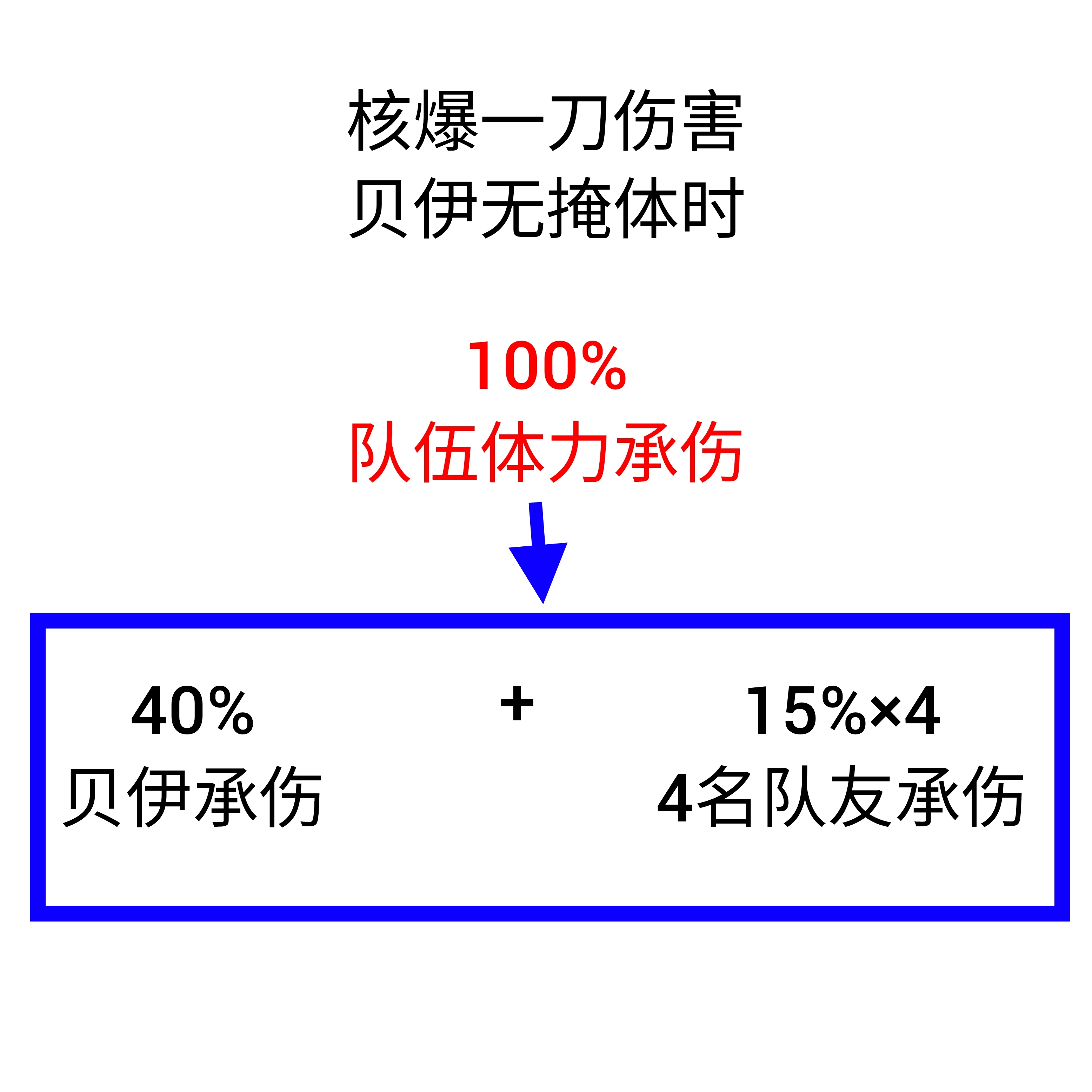 贝伊——核爆流克星，诺雅青春版？_图2