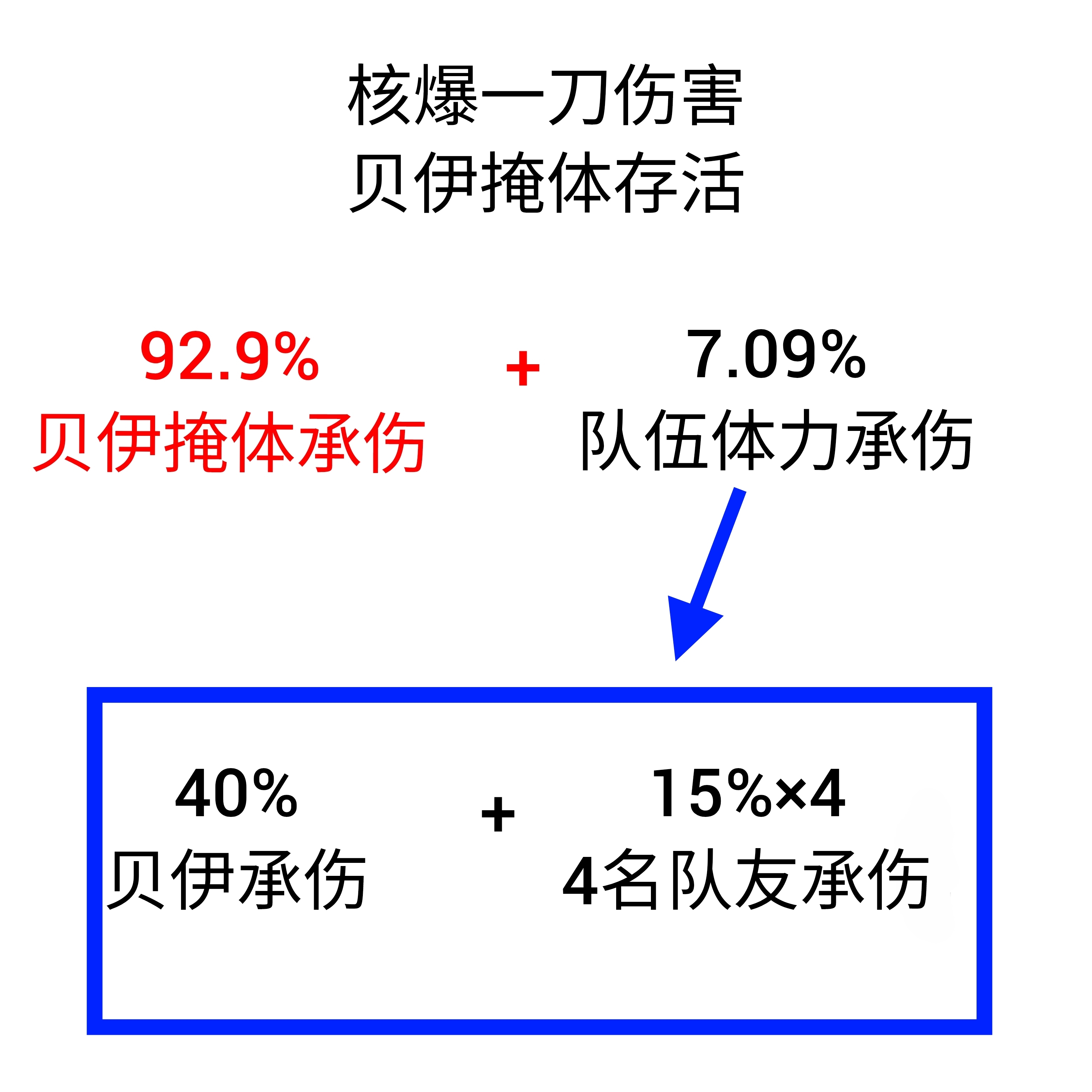 贝伊——核爆流克星，诺雅青春版？_图2