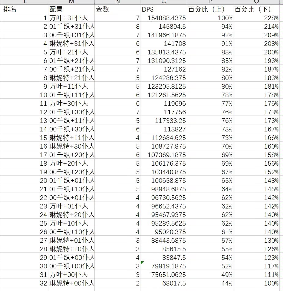 仆人纯火队配置提升建议_图2